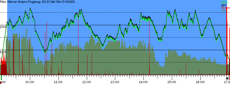 Barometer